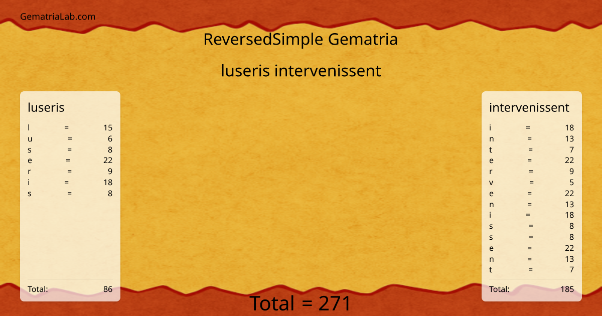 luseris intervenissent in reversedSimple Gematria